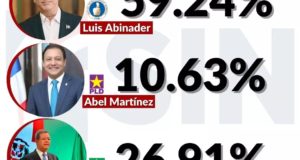 Resultados del primer boletín electoral. Inter News Service